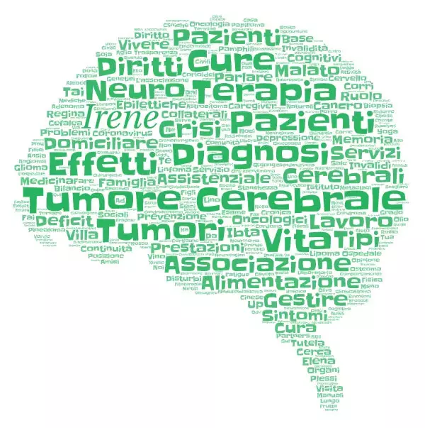 Nuvola di parole sui tumori cerebrali: diagnosi, terapie, cure, caregiver