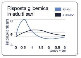 dieta a basso indice glicemico pdf dieta a basso indice glicemico pdf